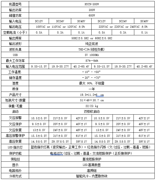 車(chē)載逆變器(圖2)